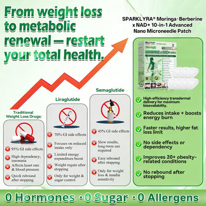 𝐒𝐩𝐚𝐫𝐤𝗹𝘆𝗿𝗮® 𝑴𝒐𝒓𝒊𝒏𝒈𝗮 𝗕𝗲𝗿𝗯𝗲𝗿𝙞𝙣𝙚 × 𝙉𝘼𝐃+ 𝟏𝟎-𝐢𝐧-𝟏 𝗔𝗱𝘃𝗮𝗻𝗰𝙚𝙙 𝙉𝙖𝙣𝙤 𝙈𝙞𝙘𝙧𝙤𝙣𝙚𝙚𝐝𝐥𝐞 𝐏𝐚𝐭𝙘𝙝